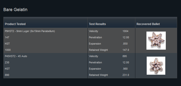 Law-Enforcement-Federal-Premium-LE-Speer-LE-BLACKHAWK-Eagle-Load-Comparison-2013-06-25-10-53-20.png